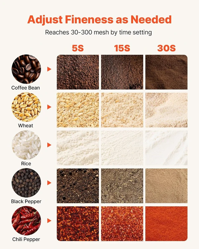Alt view image 3 of 7 - Electric Grain Mill Grinder, 3400W 2500G Spice Corn Dry Grinding Machine, 32000RPM High Speed Stainless Steel Pulverizer Powder Machine for Dried Grain Coffee Bean Spice Nut (270° Swing Type)
