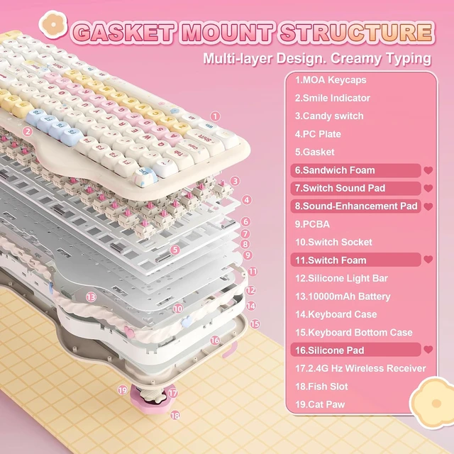 Alt view image 4 of 7 - C98 Cute Cake Wireless Mechanical Keyboard (Beige, Candy Switch)