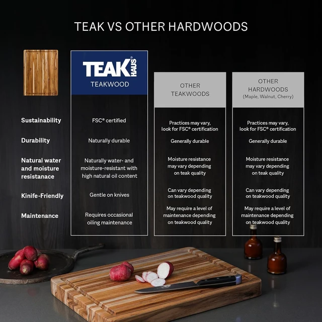 Alt view image 7 of 7 - Large Cutting Board with Handles & EON Oil Set, 20 x 15 x 1.5 in