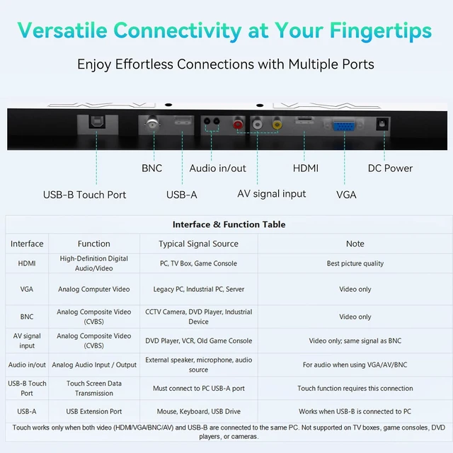 Alt view image 6 of 7 - 22 Full HD Touch Monitor 10-Point Capacitive Touch, HDMI/VGA/BNC, Built-in Speakers, VESA Mount Ideal for POS, Office & Industrial Use