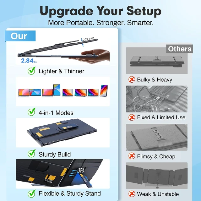 Alt view image 2 of 7 - Upgraded Laptop Screen Extender, 15.6Ultra-Thin Dual Portable Monitor with 1080P FHD IPS, Detachable & 4-in-1 Modes, USB-C/HDMI Plug-Play Monitor Extender for Mac/Win/Android, Fits 13-17" Laptops