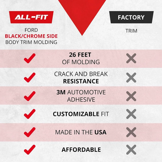 Alt view image 3 of 7 - Replacement Body Side Molding for Ford (2"/26 Ft Roll)