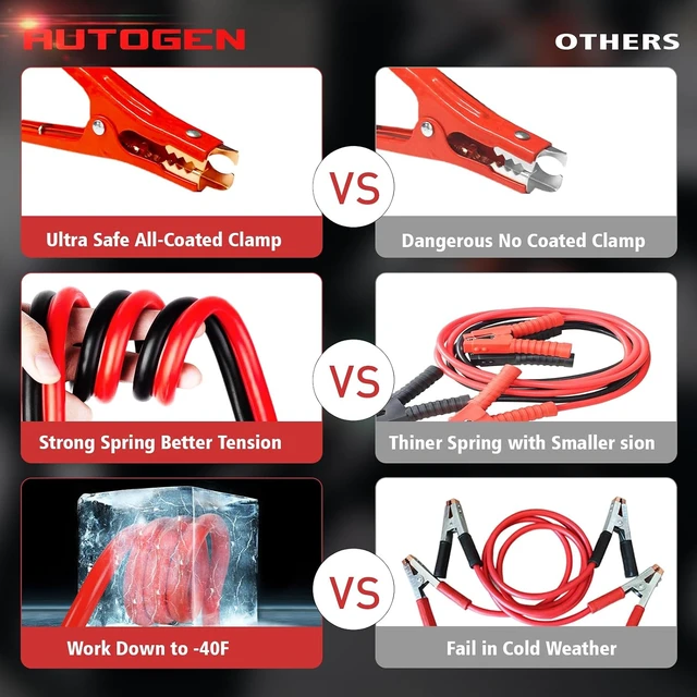 Alt view image 3 of 7 - Car Emergency Kit, Car Emergency Kits for Vehicles with 6 Gauge 16 Ft Jumper Cables, Roadside Emergency Car Kit with Air Compressor, 88 Pieces Winter First Aid Kit Emergency Safety Tool