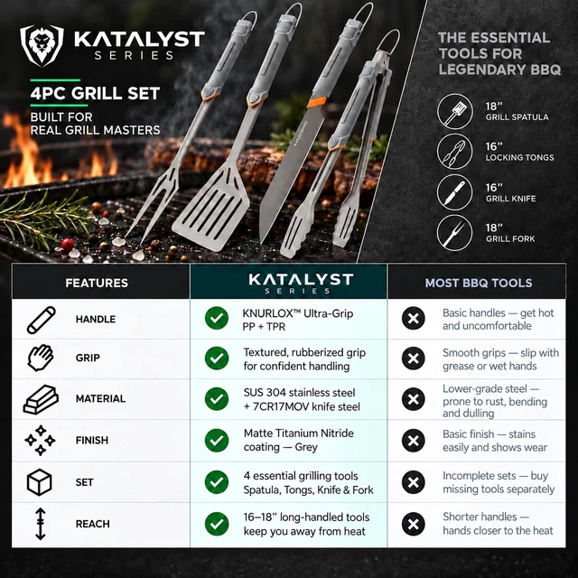 Alt view image 7 of 7 - 4-Pc BBQ Grill Tool Set - Knife, Fork, Spatula & Locking Tongs