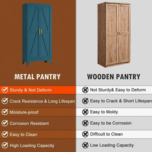 Alt view image 7 of 7 - 71" H Metal Kitchen Storage Cabinet, Farmhouse Food Pantry Cabinet