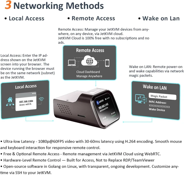Alt view image 3 of 6 - JetKVM IP KVM, Jet KVM Over IP, Open Source IPKVM, Network KVM for Any PC