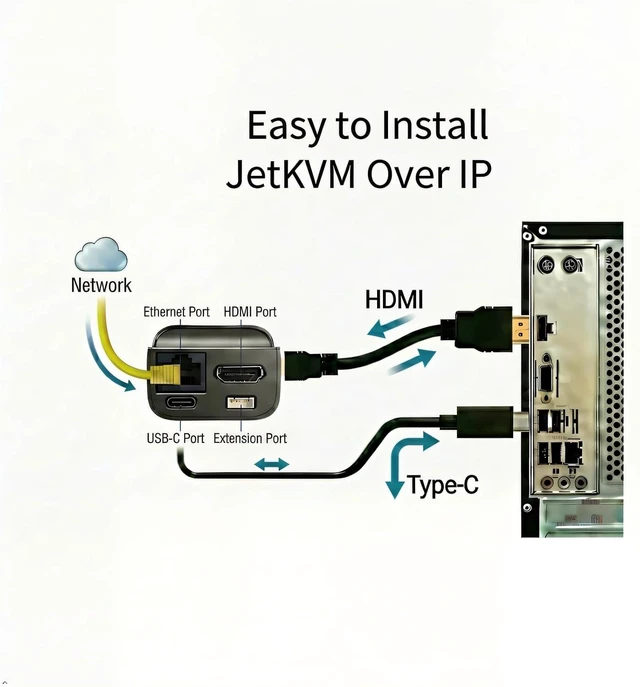 Alt view image 7 of 7 - JetKVM IP KVM,Jet KVM Over IP, Ethernet IPKVM,Control Any Computer Remotely