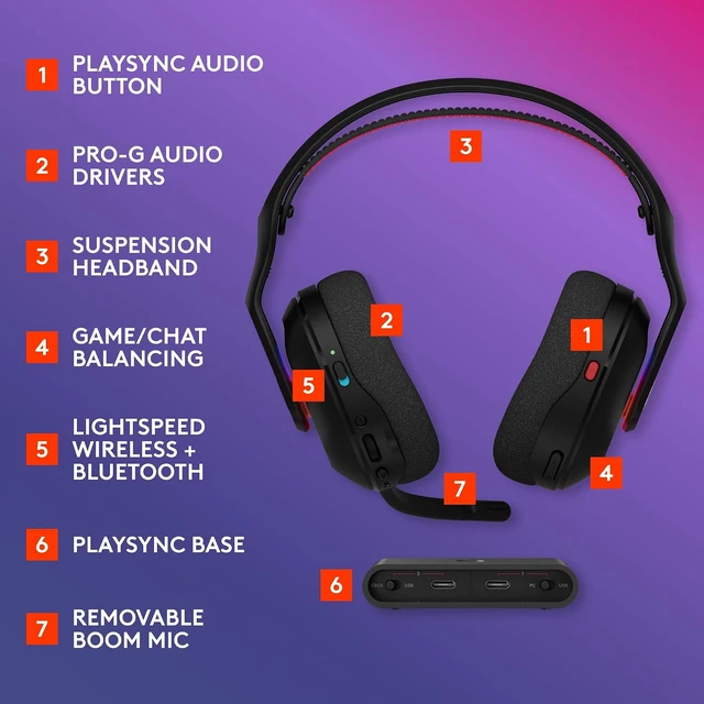 Alt view image 6 of 7 - Astro A20 X Multi-Platform Wireless Gaming Headset - Black