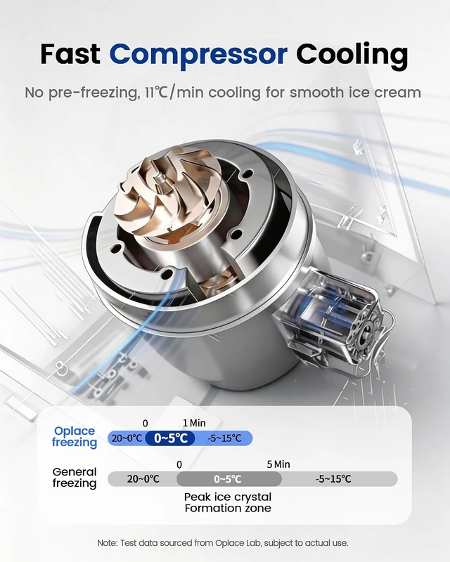 Alt view image 2 of 7 - 4-in-1 Compressor Ice Cream Maker (1.0Qt), No Pre-Freezing, Automatic Yogurt Maker, Gelato Sorbet Frozen Yogurt Soft Serve Machine, Compact Vertical Design for Home Kitchen(Blue)