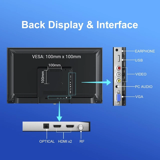 Alt view image 7 of 7 - 32 Inch HD TV, 2K LED Small Flat Screen Non-Smart Television, Works with TV, Fire Stick, , Google, TiVo, Xumo, and Streaming Devices