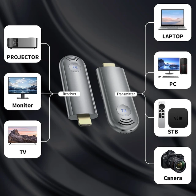Alt view image 5 of 7 - Wireless HDMI Transmitter and Receiver, Plug & Play Portable 2.4G/5G Wireless HDMI Extender Kit for Streaming Video and Audio to Monitor from Laptop/PC/TV Box/Projector