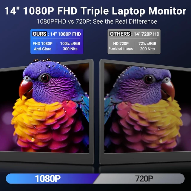 Alt view image 2 of 7 - 14" Laptop Screen Extender, 1080P FHD Triple Laptop Monitor Extender, 3.0lbs Ultra-Slim Portable Monitor Laptop Fit for 13"-17" Laptops, USB-C Plug&Play Travel Monitor Compatible with Wins/Mac/Chrome