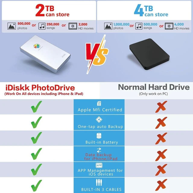Alt view image 3 of 6 - MFi Certified 2TB External Hard Drive for iPhone,iPad,MacBook,PC,Photo Storage Phone Drive for Android Mobile to Backup Photos