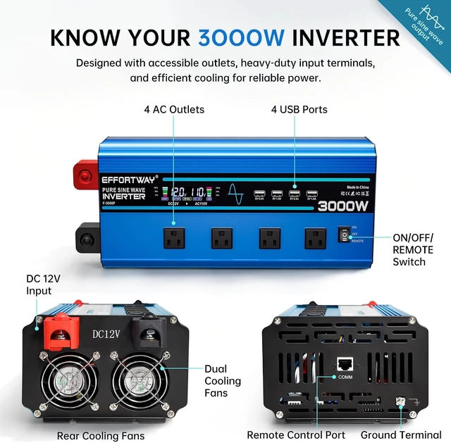 Alt view image 3 of 7 - 3000w Pure sine Wave Inverter DC 12V to AC 110V/120V Converter, 6000w (Peak) with LCD Display, Wireless/Wired Remote Control, 4AC outlets and 4USB.Ideal for Camping, RV Travel, Off-Grid Solar Systems
