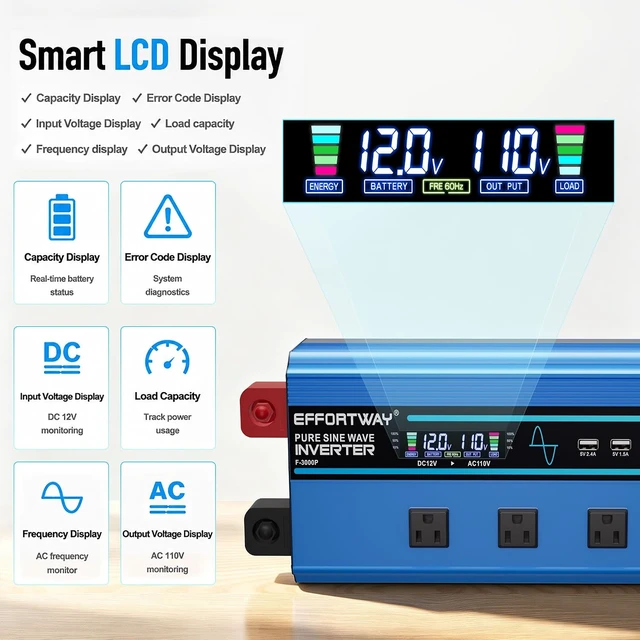 Alt view image 5 of 7 - 3000w Pure sine Wave Inverter DC 12V to AC 110V/120V Converter, 6000w (Peak) with LCD Display, Wireless/Wired Remote Control, 4AC outlets and 4USB.Ideal for Camping, RV Travel, Off-Grid Solar Systems