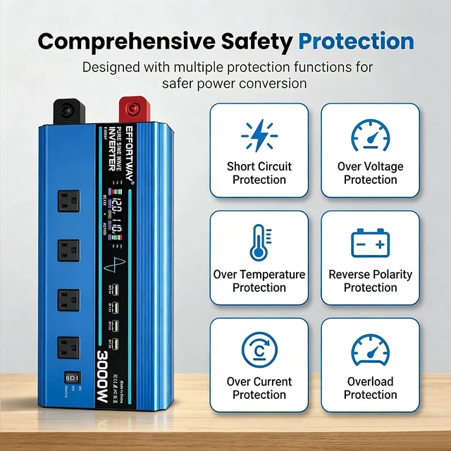 Alt view image 7 of 7 - 3000w Pure sine Wave Inverter DC 12V to AC 110V/120V Converter, 6000w (Peak) with LCD Display, Wireless/Wired Remote Control, 4AC outlets and 4USB.Ideal for Camping, RV Travel, Off-Grid Solar Systems