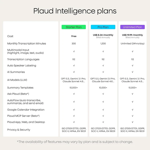 Alt view image 7 of 7 - NotePin S Wearable AI Voice Recorder, Transcribe & Summarize, Black