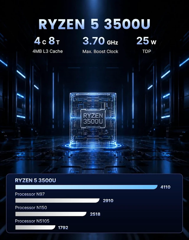 Alt view image 3 of 7 - C4 SE Mini PC, Ryzen 5 3500U (up to 3.7GHz), 8GB DDR4 256GB NVMe SSD