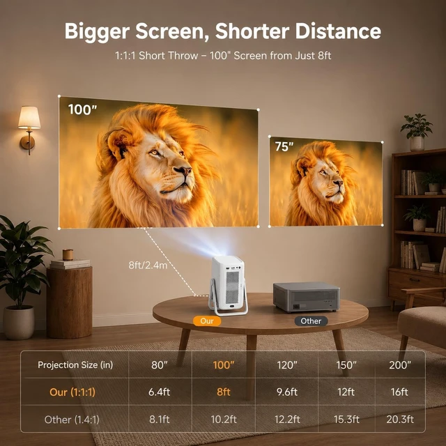 Alt view image 3 of 7 - Short Throw Projector 4K, Now with Netflix, Auto Focus, 40W Dolby