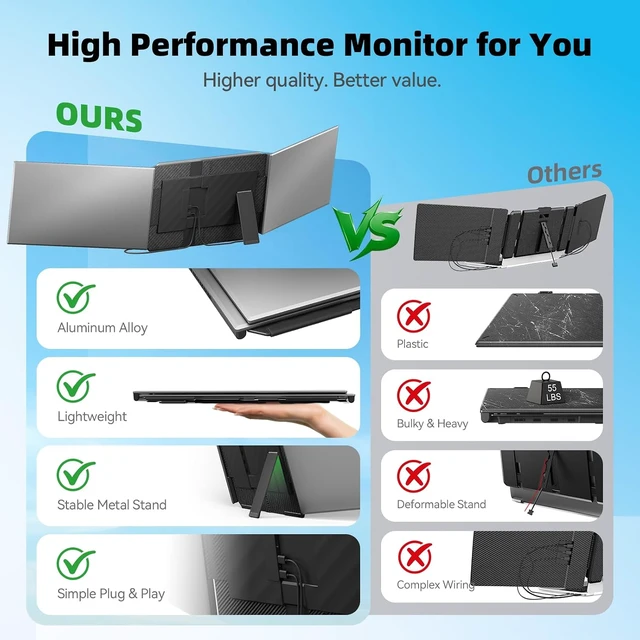 Alt view image 2 of 7 - Laptop Screen Extender 15.6", IPS Plug&Play Portable Monitor for Laptop, FHD 1080P Triple Monitor Extender, Ultra-Slim Travel Extended Screen for Business Work Study