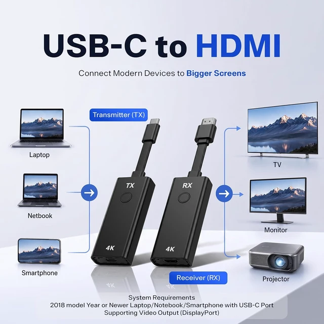 Alt view image 2 of 7 - 4K Wireless Presentation & Video Broadcasting System for Laptops & Smartphones