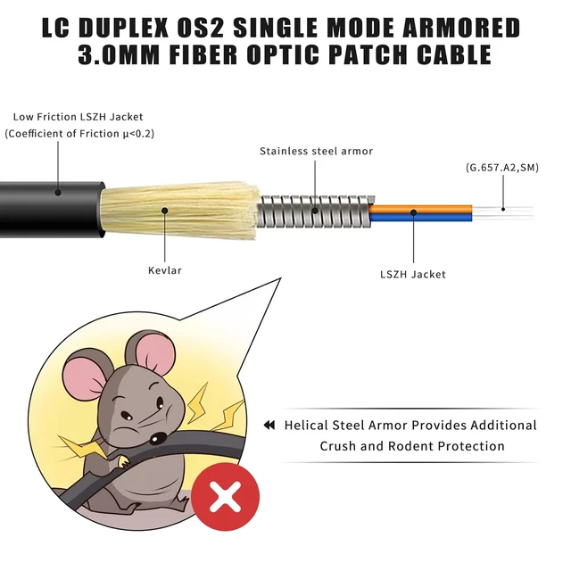 Alt view image 2 of 6 - 656ft/200m LC to LC Armored Outdoor Fiber Optic Cable, Single Mode Duplex
