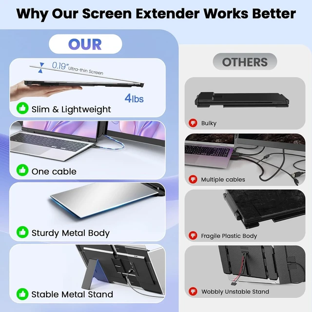 Alt view image 5 of 7 - One Cable Laptop Screen Extender, 15.6 Ultra-Slim Triple Portable Monitor, 1080P FHD IPS Display, USB-C/A Connection, Travel Monitor for 1317.3" Laptops, for Mac/Win/Android (Driver Required)