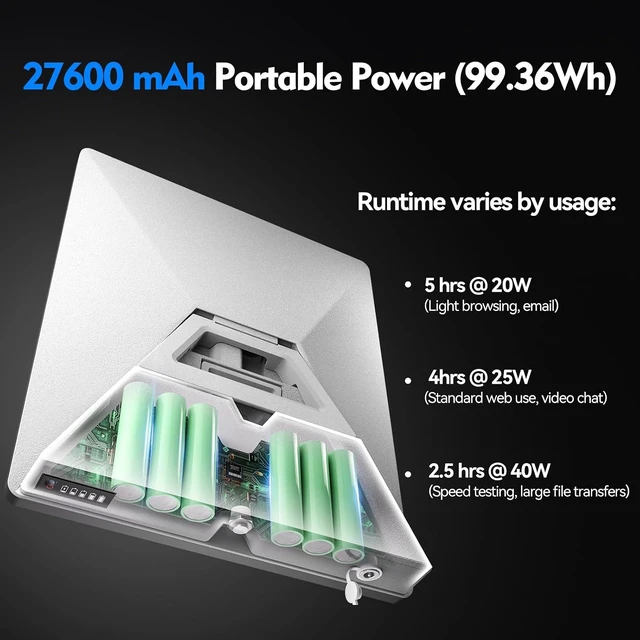 Alt view image 5 of 7 - E100 Starlink Mini Battery Pack with Charger, 99Wh 27600mAh Capacity, Air Travel Safe, Up to 5 Hours Runtime, IP65 Water-Resistant, Pass-Through Charging Supported