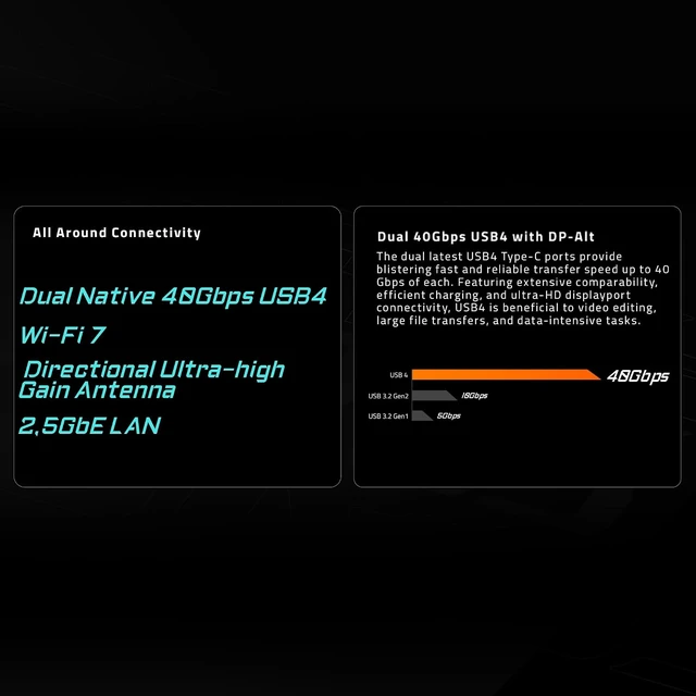 Alt view image 4 of 7 - X870 AORUS Elite WIFI7 AM5 LGA 1718 Motherboard, ATX, DDR5, 4X M.2, PCIe 5.0, USB4, WIFI7, 2.5GbE LAN, EZ-Latch, 5-Year Warranty