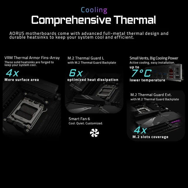 Alt view image 5 of 7 - X870 AORUS Elite WIFI7 AM5 LGA 1718 Motherboard, ATX, DDR5, 4X M.2, PCIe 5.0, USB4, WIFI7, 2.5GbE LAN, EZ-Latch, 5-Year Warranty