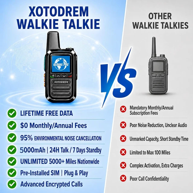 Alt view image 2 of 7 - Global Lifetime Free Walkie Talkies Unlimited Range 4G LTE PoC(Push-to-Talk Over Cellular) Radios Nationwide PTT Two Way Radios Long Distance for Family, Logistics, Company 3pcs with sim Card