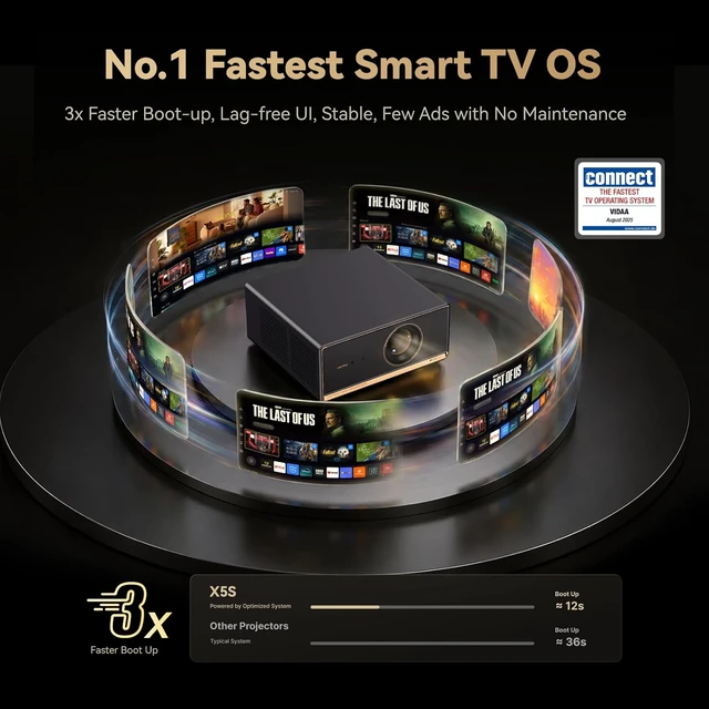 Alt view image 5 of 7 - X5S 1100 ANSI Smart Projector 4K HDR10 Dolby Audio HDMI 2.1