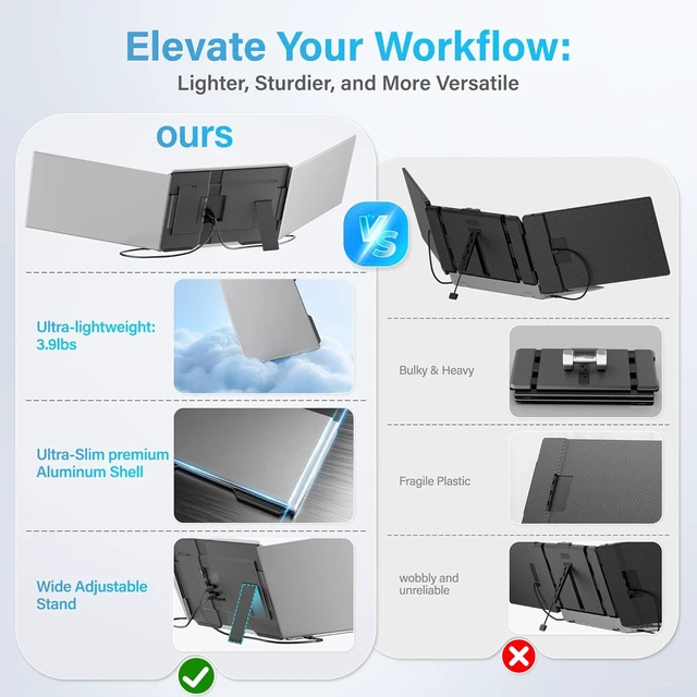 Alt view image 4 of 7 - 15.6" Laptop Screen Extender New Upgraded Ultra-Thin & Light, Triple Portable Monitor 1080P FHD IPS, USB-C/HDMI Plug & Play for 13-17.3" Laptop, Travel Monitor Extender for Windows/Mac/Chrome