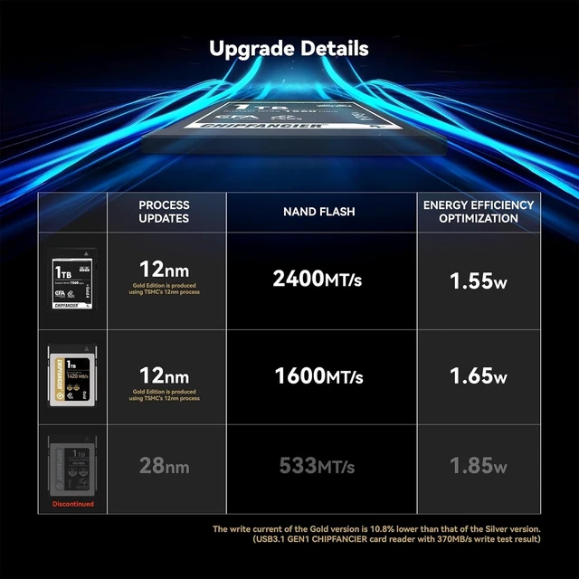 Alt view image 3 of 7 - 512GB CFexpress 4.0 Type B Memory Card, 3550MB/s Read 1550MB/s Write, VPG400 Certified for 8K RAW, Compatible with Z9/Z8/Z7 II, Canon EOS R3/R5/R5 C, Panasonic S1/S1R