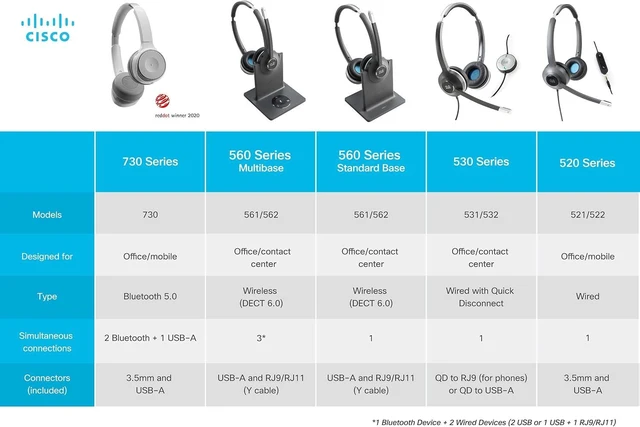 Alt view image 4 of 4 - 561 Headset - Mono - Black - Wireless - DECT 6.0-300 ft48 kHz - Over-The-Head - Monaural - Supra-aural - Uni-Directional, Electret, Condenser Microphone