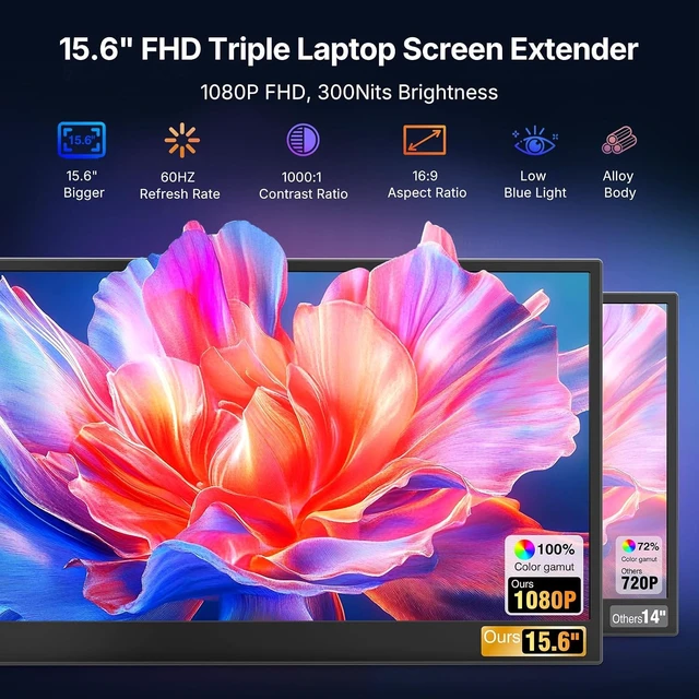 Alt view image 2 of 7 - 15.6" Triple Laptop Screen Extender, 1080P FHD Ultra-Slim Portable Monitor