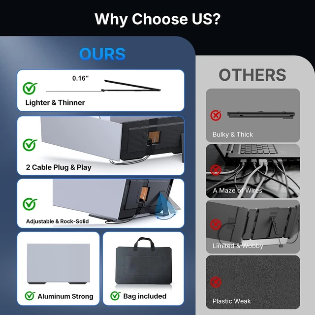 Alt view image 3 of 7 - 15.6" Triple Laptop Screen Extender, 1080P FHD Ultra-Slim Portable Monitor