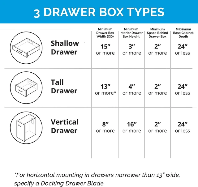 Alt view image 5 of 6 - in-Drawer Outlet Kit, 4 30W USB-C, 2 USB-A & 2 AC