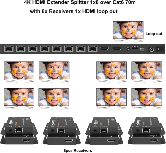 Alt view image 5 of 7 - 4K 1x8 HDMI Extender Splitter 70m/230ft HDMI Over Ethernet Splitter POC Satellite TV Splitters