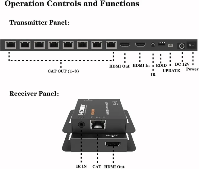 Alt view image 6 of 7 - 4K 1x8 HDMI Extender Splitter 70m/230ft HDMI Over Ethernet Splitter POC Satellite TV Splitters