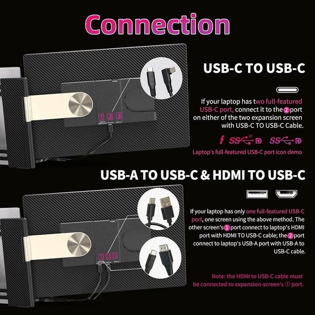 Alt view image 6 of 7 - Triple Laptop Screen Extender, 16" Triple Screen Laptop Monitor Extender, FHD 1200P IPS Triple Monitor, 235° Rotation Plug&Play for Multi-Screen Work/Travel/Conference/Study