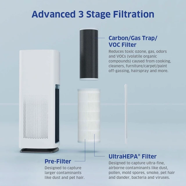 Alt view image 5 of 7 - AD1000 HEPA Air Purifier