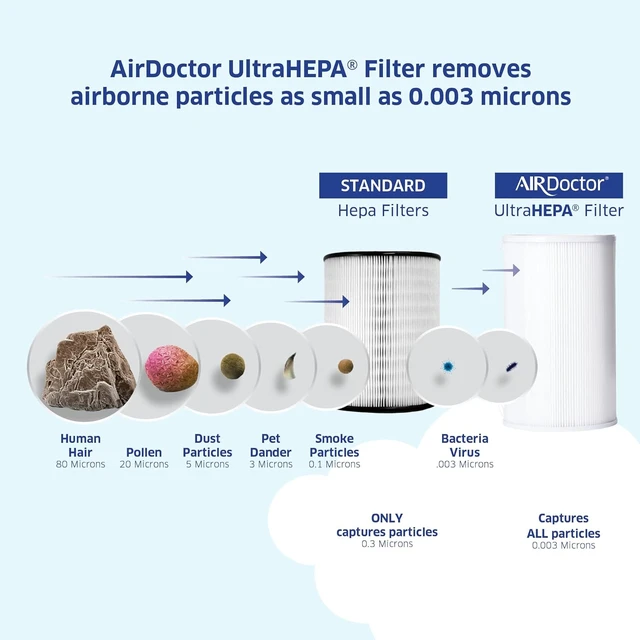 Alt view image 4 of 7 - AD1000 HEPA Air Purifier