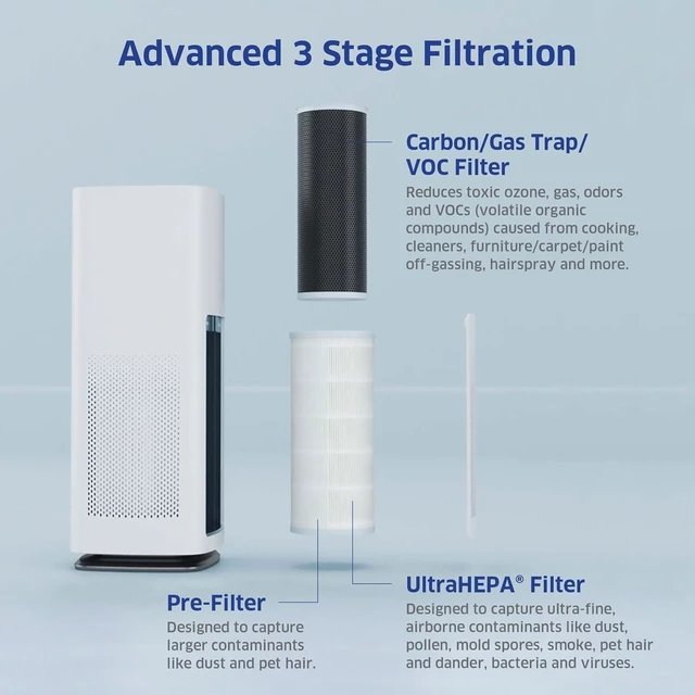 Alt view image 6 of 7 - AD1000 HEPA Air Purifier