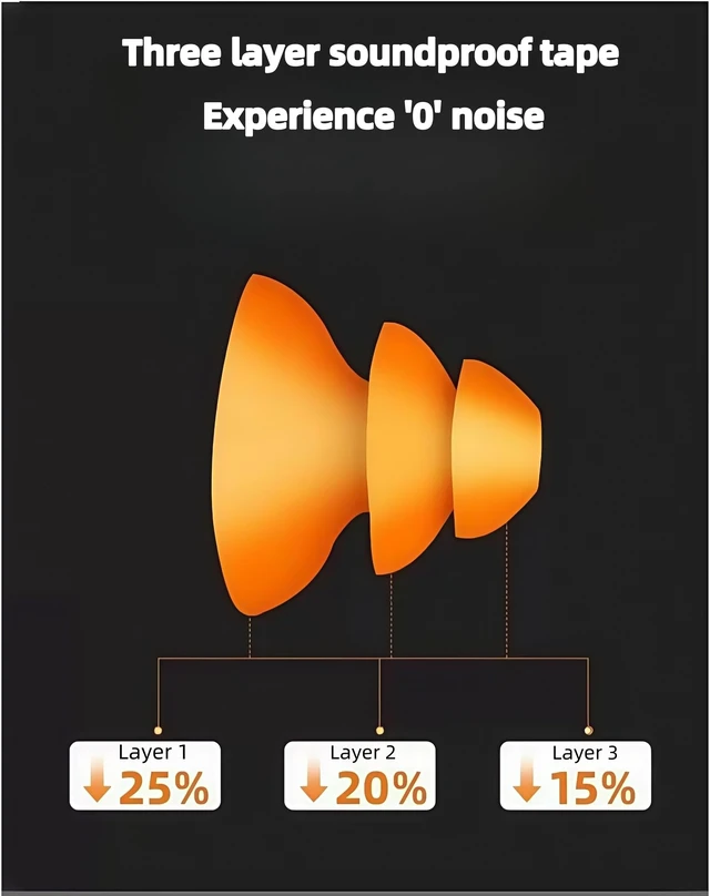 Alt view image 7 of 7 - 3-Pack Banded Earplugs for Shooting, 29dB NRR Noise Cancelling for Sleep/Work/Concerts - Reusable Silicone Ear Plugs for Hearing Protection, Swimming & Construction (Lightweight, Non-Slip Design)