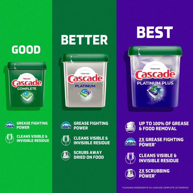 Alt view image 3 of 6 - Cascade Platinum Dishwasher Pods, Dishwasher Detergent Soap Tabs, Fresh, 26 Count
