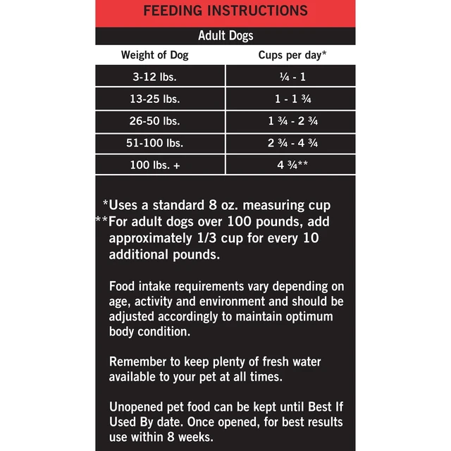 Alt view image 6 of 6 - Pure Balance Pro+ Sensitive Skin & Stomach Dog Food, Salmon & Rice Recipe, 8 lb Bag