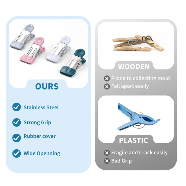 Alt view image 5 of 7 - Clothes Pins Heavy Duty Out Door 30 Pack,Chip Clips 2.17 Inch, Bag Clips, Clothespins,Chip Clips Bag Clips Food Clips for Laundry, Bag Clips for Food Clips for Hanging Stainless Steel(Colored)