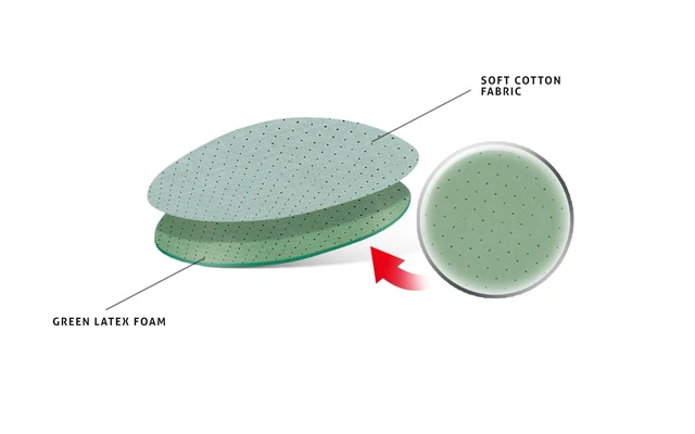 Alt view image 3 of 6 - Kaps Soft Latex Half Shoe Insoles Inserts Comfortable Cotton & Latex