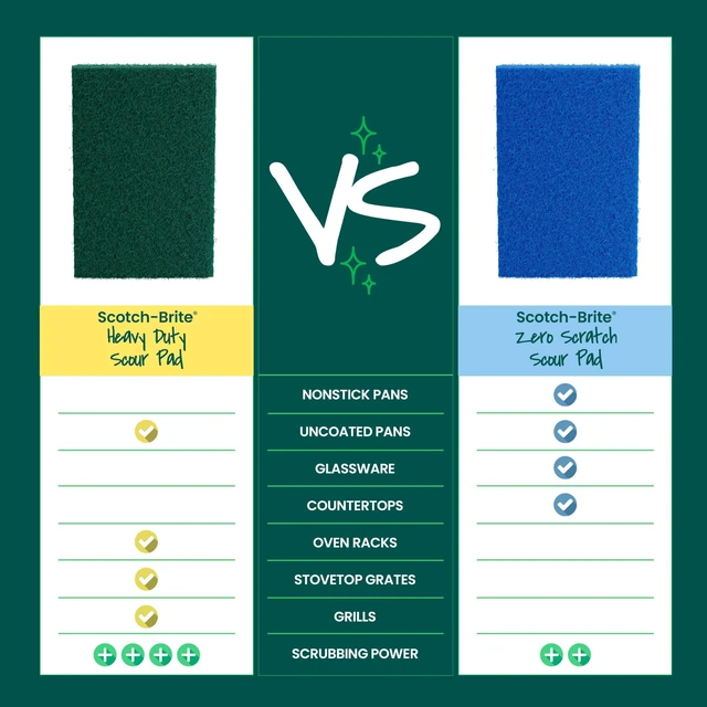 Alt view image 2 of 7 - Scotch-Brite Heavy Duty Scouring Pad, 3 Pack